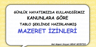 KANUNLARA GÖRE TABLO ŞEKLİNDE HAZIRLANMIŞ MAZERET İZİNLERİ