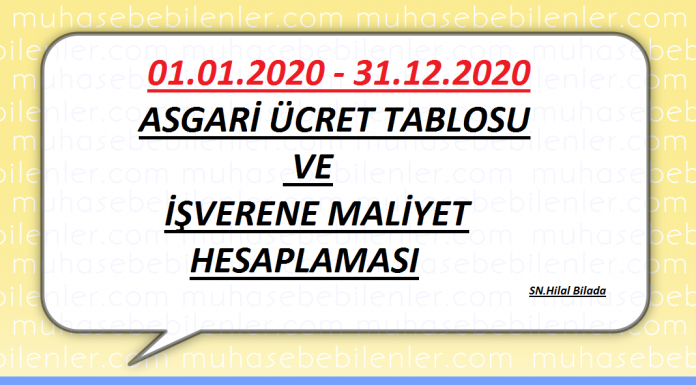 2020 Yılı Asgari Ücret ve İşverene Maliyeti