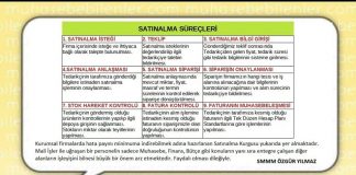 SATINALMA SURECLERI