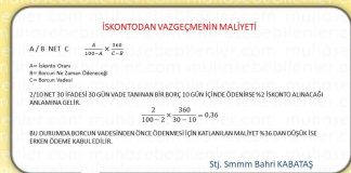 ISKONTODAN VAZGECMENIN MALIYETI