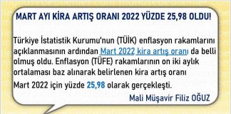 MART AYI KİRA ARTIŞ ORANI 2022 YÜZDE 25,98 OLDU!