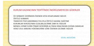 KURUM KAZANCININ TESPİTİNDE İNDİRİLMEYECEK GİDERLER