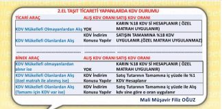  2.EL TAŞIT TİCARETİ YAPANLARDA KDV DURUMU