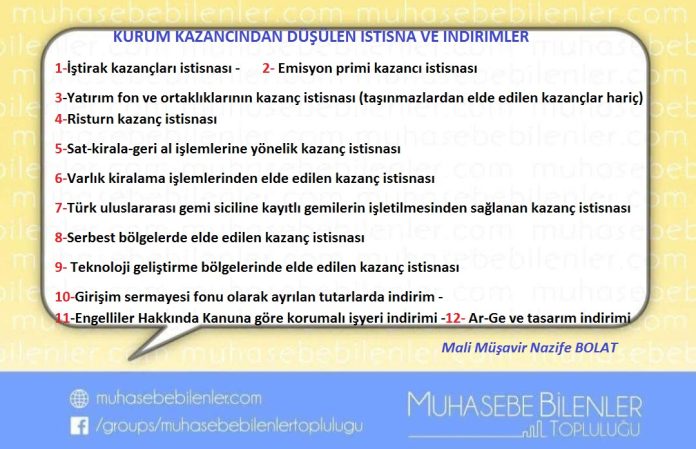 KURUM KAZANCINDAN DÜŞÜLEN ISTISNA VE INDIRIMLER