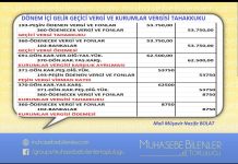 DÖNEM İÇİ GELİR GEÇİCİ VERGİ VE KURUMLAR VERGİSİ TAHAKKUKU